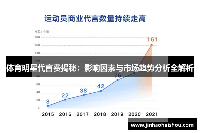 体育明星代言费揭秘：影响因素与市场趋势分析全解析